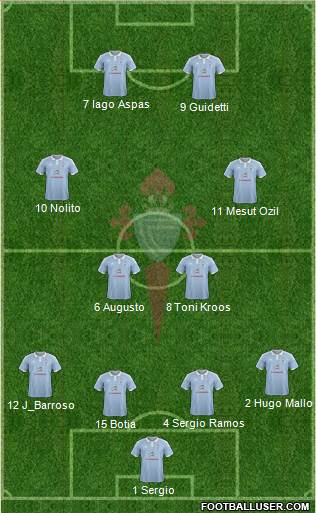 R.C. Celta S.A.D. Formation 2016