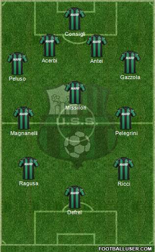 Sassuolo Formation 2016