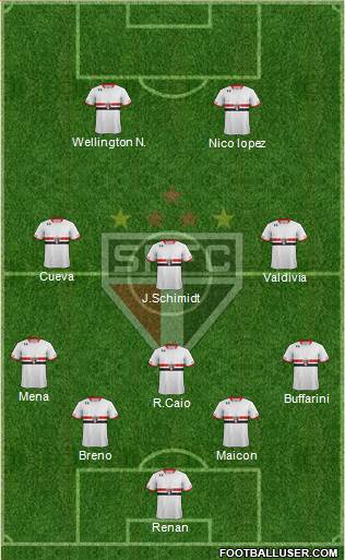 São Paulo FC Formation 2016