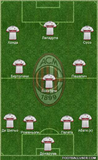 A.C. Milan Formation 2016