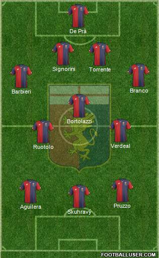 Genoa Formation 2016