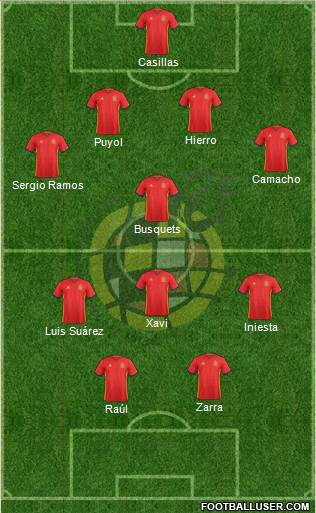 Spain Formation 2016