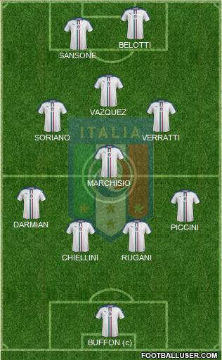 Italy Formation 2016