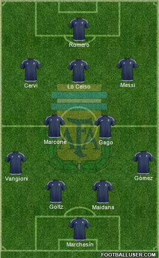 Argentina Formation 2016