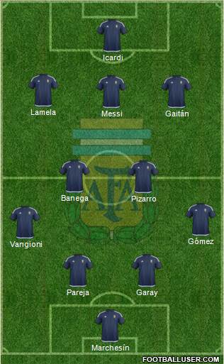 Argentina Formation 2016