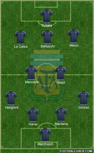 Argentina Formation 2016