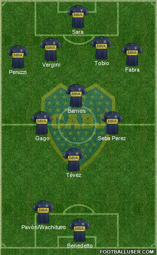Boca Juniors Formation 2016