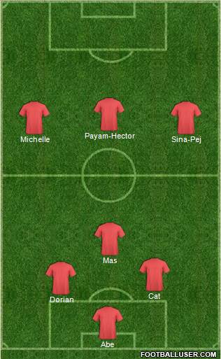 Champions League Team Formation 2016