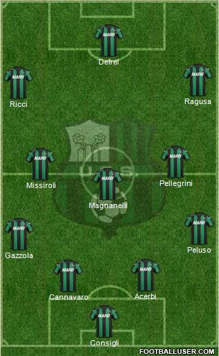 Sassuolo Formation 2016
