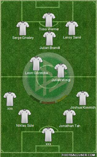 Germany Formation 2016
