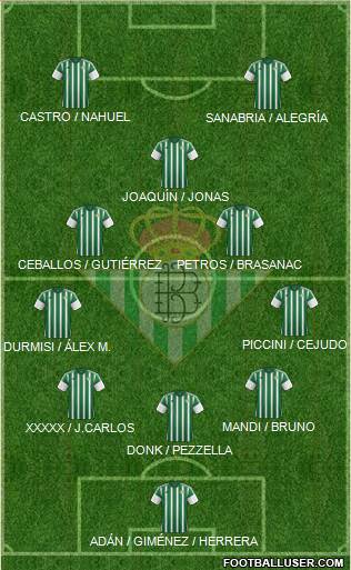 Real Betis B., S.A.D. Formation 2016