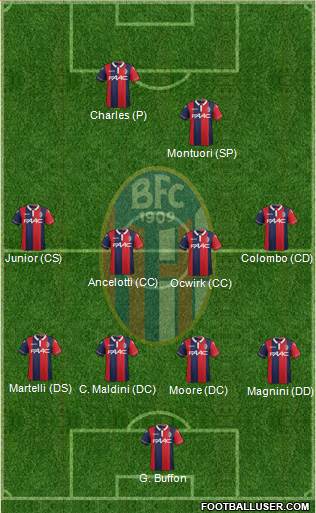 Bologna 4-4-2 football formation