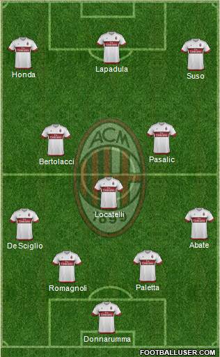A.C. Milan Formation 2016