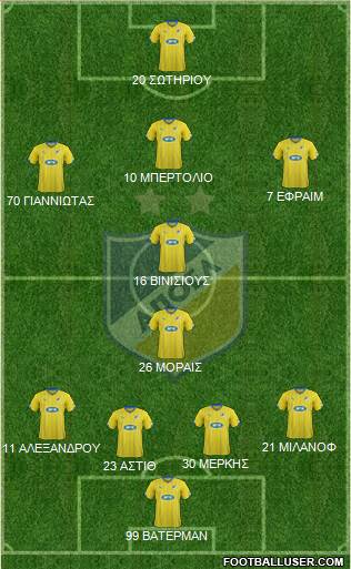 APOEL Nicosia Formation 2016