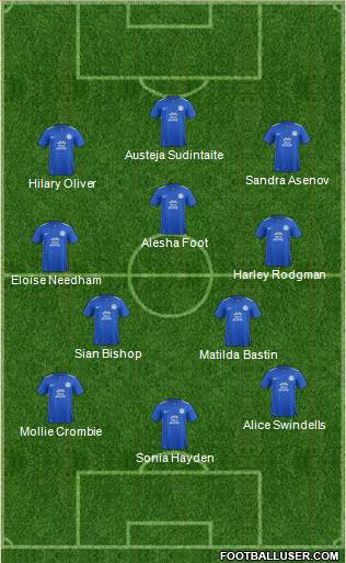 Peterborough United Formation 2016