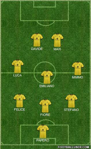 Aston Villa Formation 2016