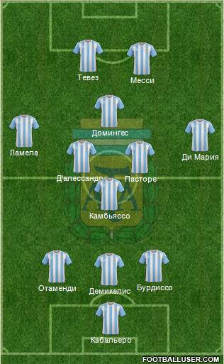 Argentina Formation 2016