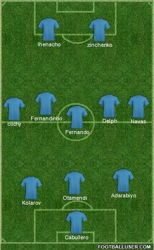 Champions League Team Formation 2016