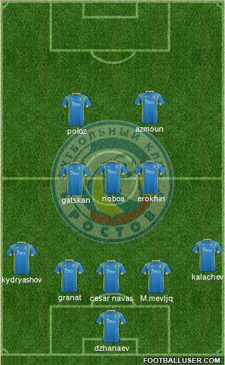 FC Rostov Formation 2016