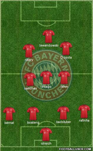 FC Bayern München Formation 2016