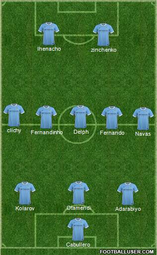 Manchester City Formation 2016