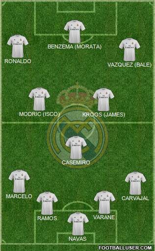 Real Madrid C.F. Formation 2016