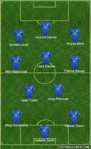 Peterborough United Formation 2016