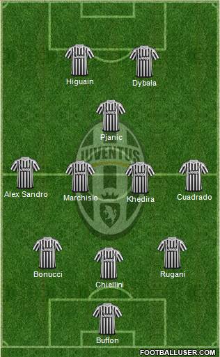 Juventus Formation 2016