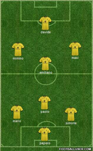 Aston Villa Formation 2016