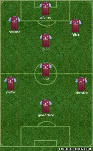Aston Villa Formation 2016