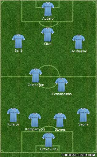 Manchester City Formation 2016