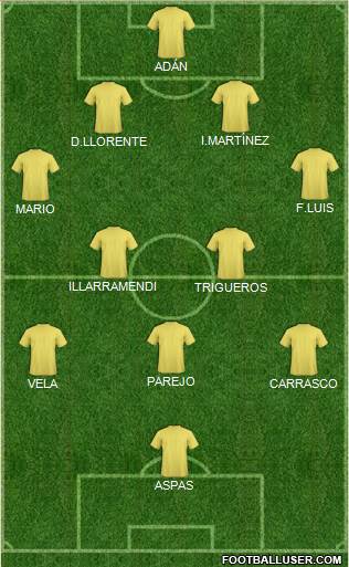 Football Manager Team Formation 2016