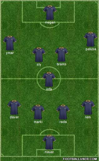 Australia Formation 2016