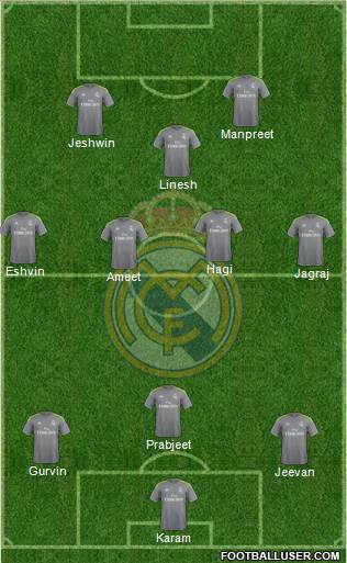 Real Madrid C.F. Formation 2016