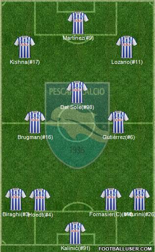 Pescara 4-2-1-3 football formation