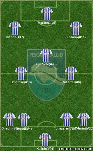 Pescara football formation