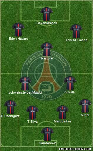 Paris Saint-Germain Formation 2016
