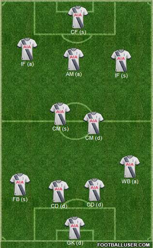 Tottenham Hotspur Formation 2016