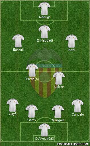 Valencia C.F., S.A.D. 3-5-2 football formation