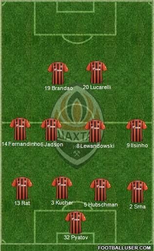 Shakhtar Donetsk Formation 2016