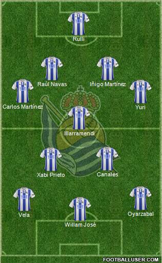 Real Sociedad S.A.D. Formation 2016