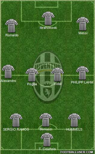 Juventus Formation 2016