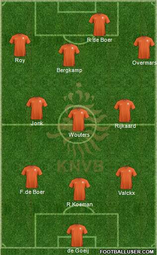 Holland Formation 2016