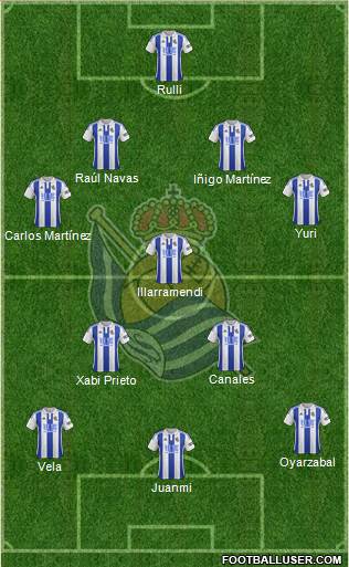 Real Sociedad S.A.D. Formation 2016