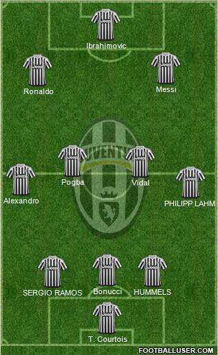 Juventus Formation 2016