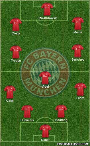 FC Bayern München Formation 2016