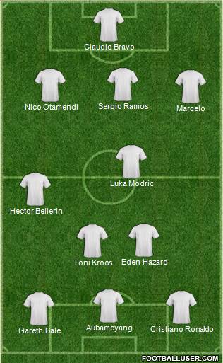 Champions League Team Formation 2016