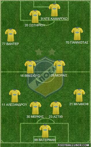 APOEL Nicosia Formation 2016