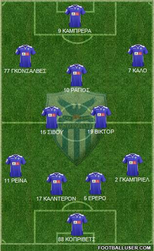 AE Anorthosis Famagusta Formation 2016