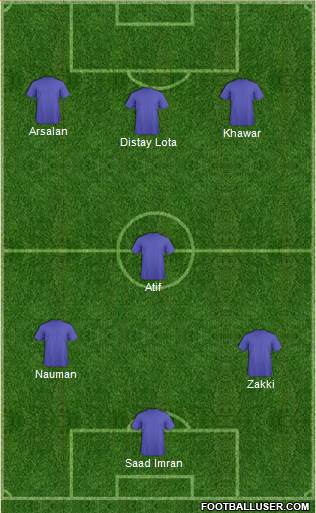 Champions League Team Formation 2016